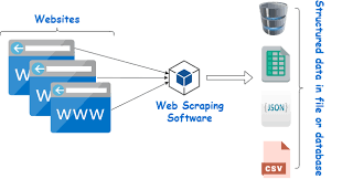 User Agents For Price Scraping