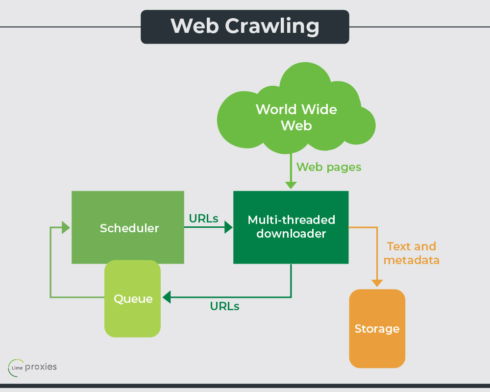 WEB CRAWLER