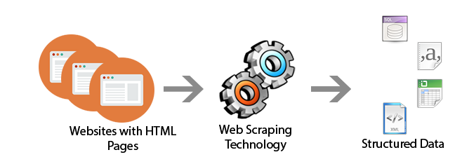 Amazon Proxy Helps Scrapers and Analysts