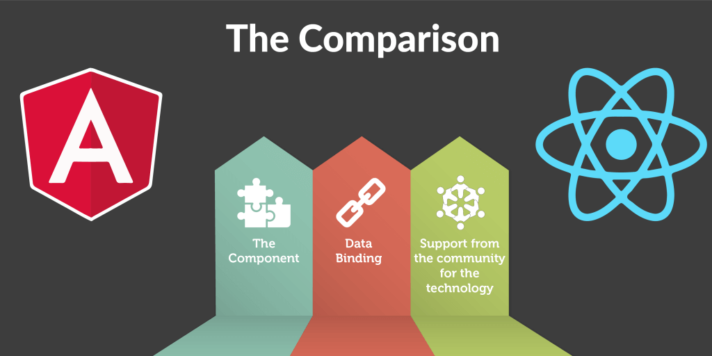 Angularjs Vs Reactjs