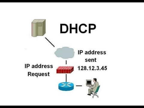 DHCP