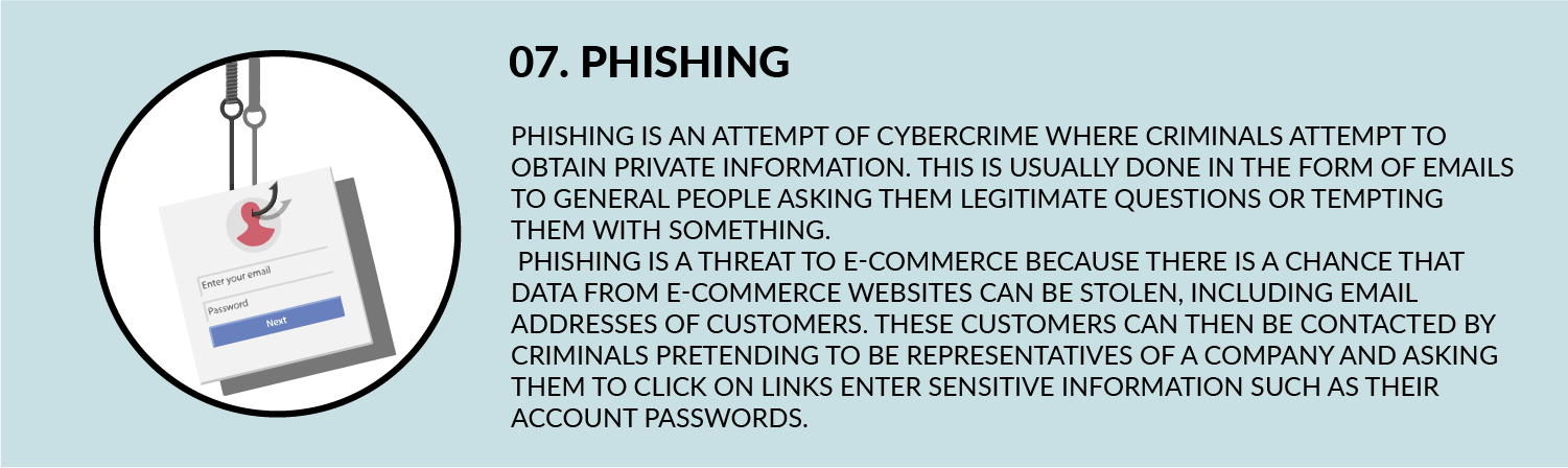 Phishing