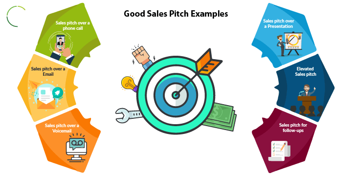 Good Sales Pitch Exmples