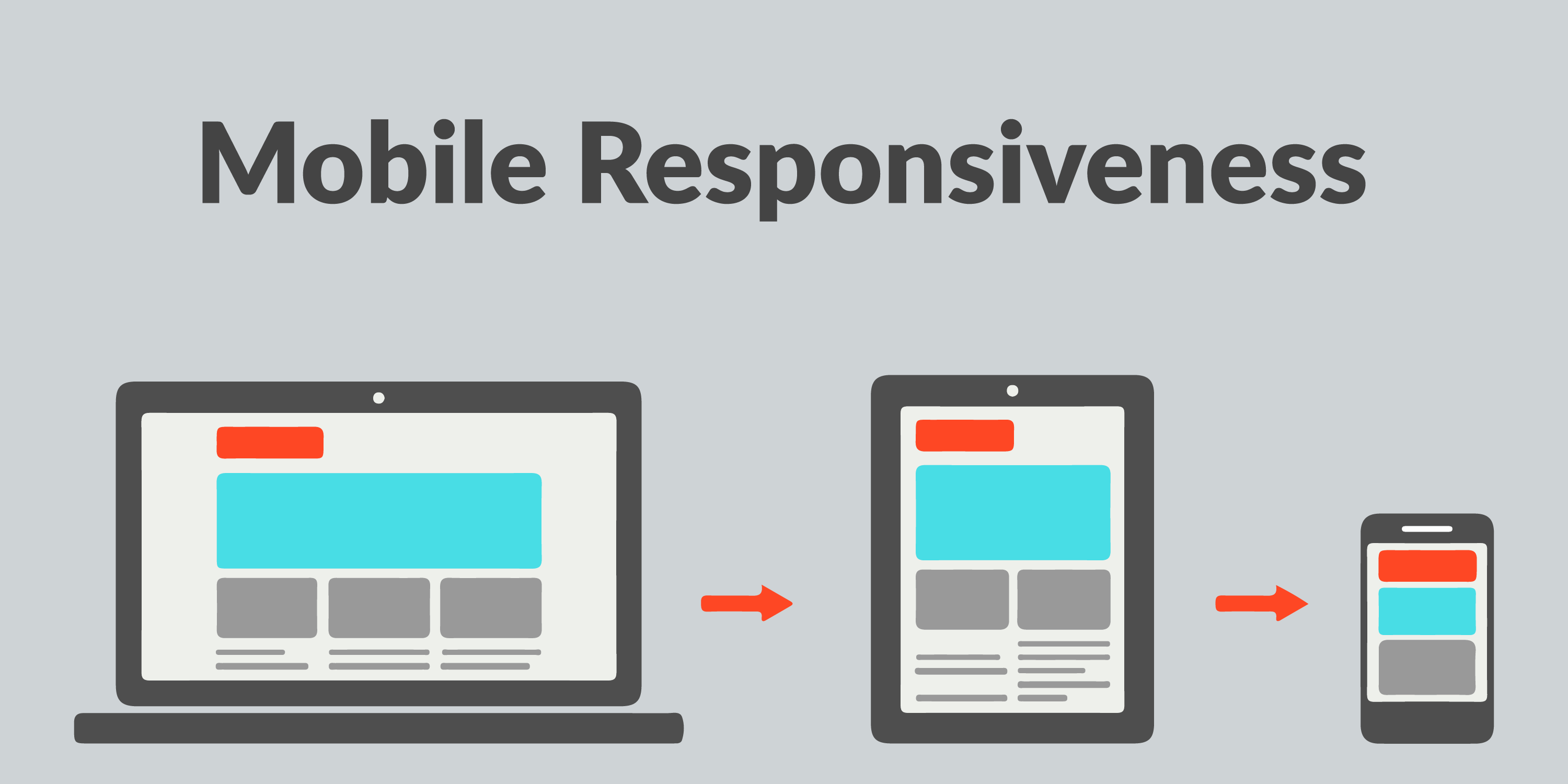 Google Ranking Factors MOBILE RESPONSIVENESS