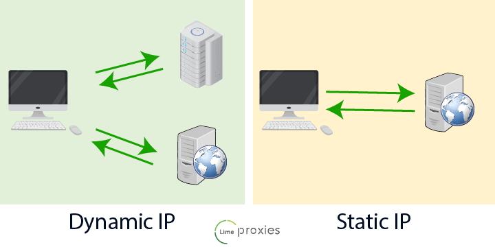 how to renew ip address