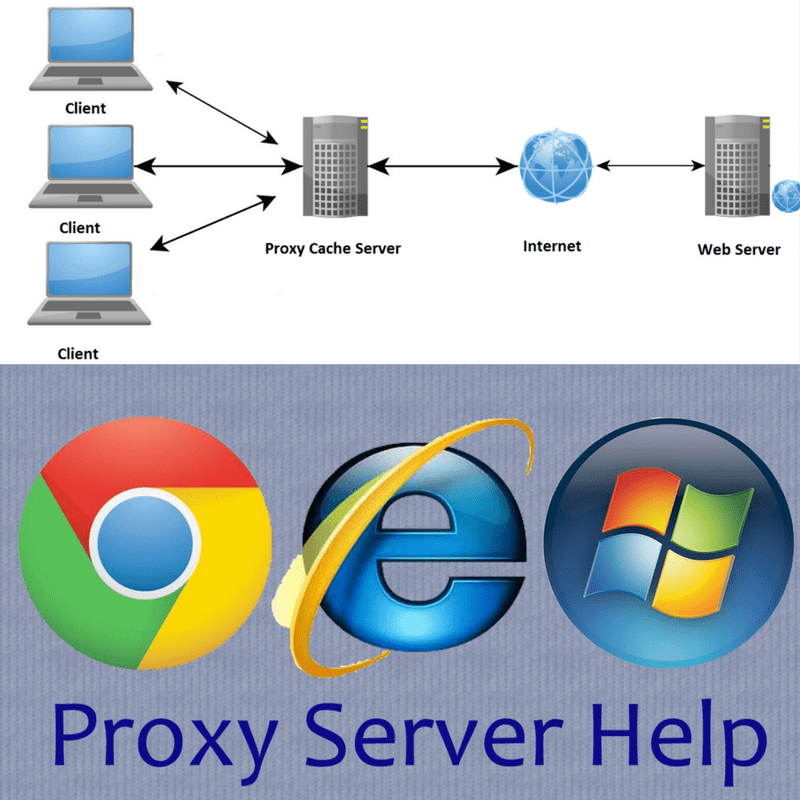 Free Proxies