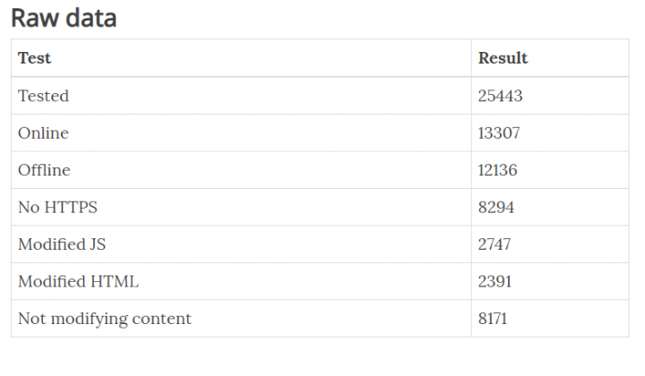 raw data