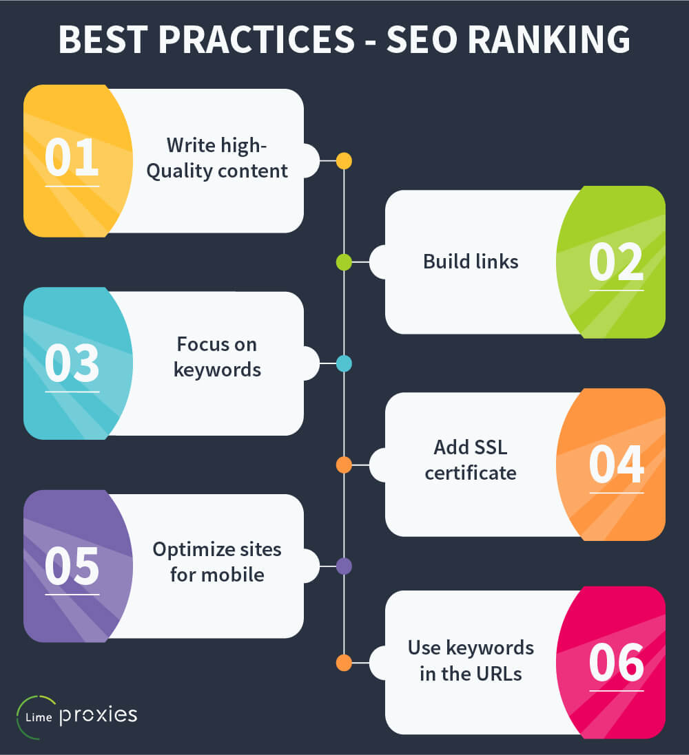 seo ranking