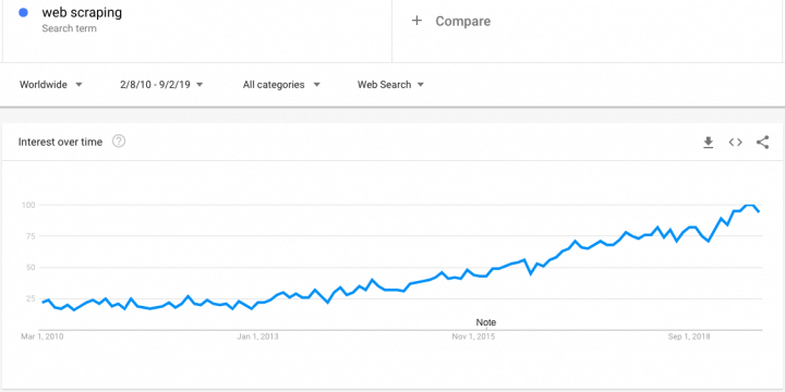 web scrapping