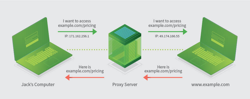 WEB SCRAPING AND PROXIES