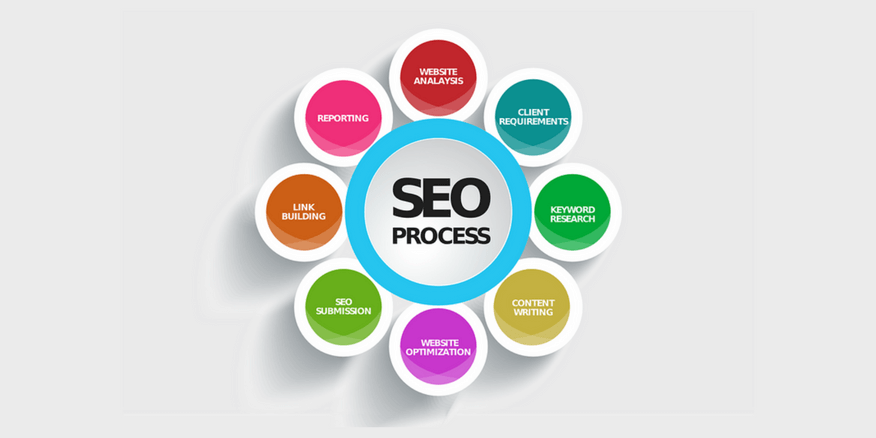 Proxy Solutions for SEO Monitoring