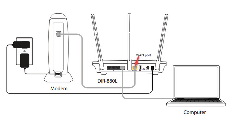 CURRENT SPEED OF YOUR INTERNET CONNECTION