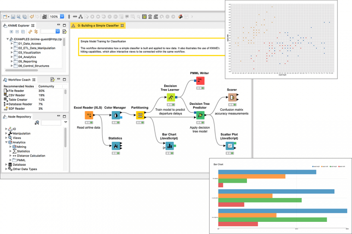 knime