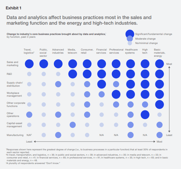 Positive changes in core business practices