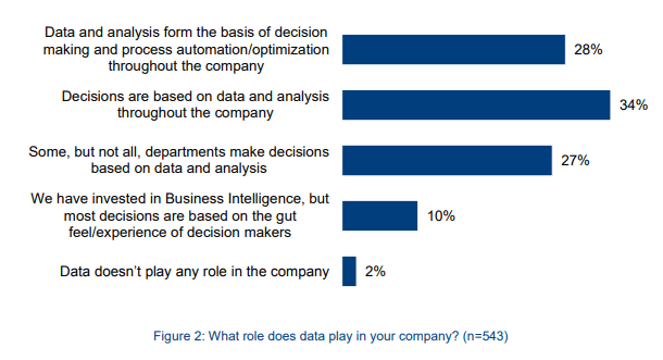 data is the new soil