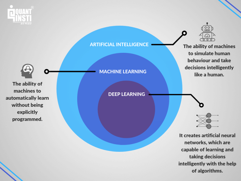 MACHINE LEARNING