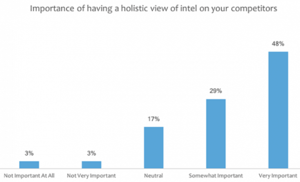 Crayon’s 2018 State of Competitive Intelligence