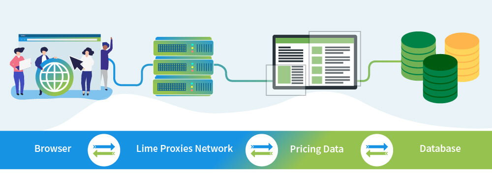 Limeproxies