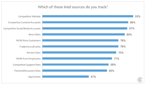  Competitive Intelligence